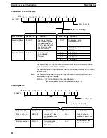 Предварительный просмотр 91 страницы Omron SYSMAC C-series System Manual