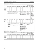 Preview for 103 page of Omron SYSMAC C-series System Manual