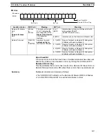 Preview for 106 page of Omron SYSMAC C-series System Manual