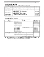 Preview for 111 page of Omron SYSMAC C-series System Manual