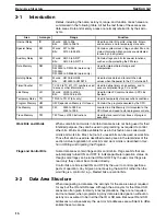 Preview for 24 page of Omron SYSMAC C1000H Operation Manual