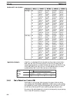 Preview for 36 page of Omron SYSMAC C1000H Operation Manual