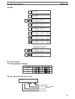 Preview for 80 page of Omron SYSMAC C1000H Operation Manual