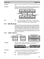 Preview for 141 page of Omron SYSMAC C1000H Operation Manual