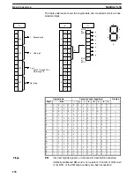 Preview for 162 page of Omron SYSMAC C1000H Operation Manual