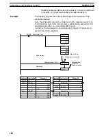 Preview for 194 page of Omron SYSMAC C1000H Operation Manual