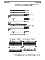 Preview for 211 page of Omron SYSMAC C1000H Operation Manual