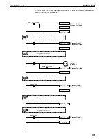 Preview for 213 page of Omron SYSMAC C1000H Operation Manual