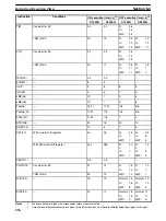 Preview for 241 page of Omron SYSMAC C1000H Operation Manual