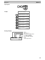 Preview for 256 page of Omron SYSMAC C1000H Operation Manual
