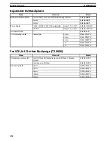 Preview for 299 page of Omron SYSMAC C1000H Operation Manual