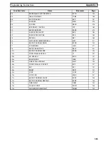 Preview for 310 page of Omron SYSMAC C1000H Operation Manual