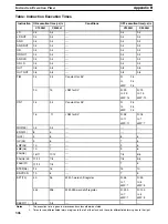 Preview for 311 page of Omron SYSMAC C1000H Operation Manual