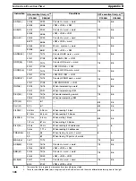 Preview for 313 page of Omron SYSMAC C1000H Operation Manual