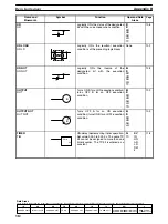 Preview for 317 page of Omron SYSMAC C1000H Operation Manual