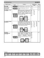 Preview for 323 page of Omron SYSMAC C1000H Operation Manual