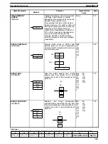 Preview for 324 page of Omron SYSMAC C1000H Operation Manual