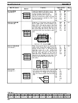 Preview for 327 page of Omron SYSMAC C1000H Operation Manual