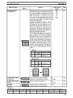 Preview for 334 page of Omron SYSMAC C1000H Operation Manual