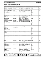 Preview for 337 page of Omron SYSMAC C1000H Operation Manual