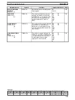 Preview for 338 page of Omron SYSMAC C1000H Operation Manual