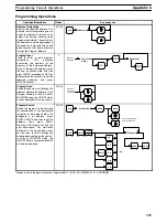 Preview for 343 page of Omron SYSMAC C1000H Operation Manual