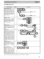 Preview for 345 page of Omron SYSMAC C1000H Operation Manual