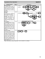 Preview for 347 page of Omron SYSMAC C1000H Operation Manual