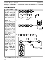 Preview for 350 page of Omron SYSMAC C1000H Operation Manual