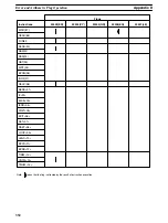 Preview for 355 page of Omron SYSMAC C1000H Operation Manual