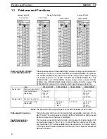 Preview for 14 page of Omron SYSMAC C200H-AD003 Operation Manual