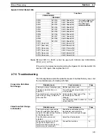 Preview for 47 page of Omron SYSMAC C200H-AD003 Operation Manual