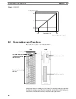 Preview for 52 page of Omron SYSMAC C200H-AD003 Operation Manual