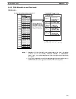 Preview for 91 page of Omron SYSMAC C200H-AD003 Operation Manual