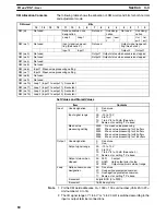 Preview for 92 page of Omron SYSMAC C200H-AD003 Operation Manual