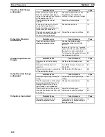 Preview for 120 page of Omron SYSMAC C200H-AD003 Operation Manual