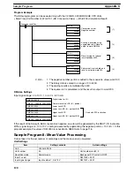 Preview for 131 page of Omron SYSMAC C200H-AD003 Operation Manual