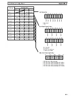 Preview for 134 page of Omron SYSMAC C200H-AD003 Operation Manual