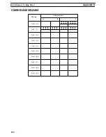 Preview for 135 page of Omron SYSMAC C200H-AD003 Operation Manual