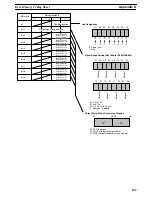 Preview for 136 page of Omron SYSMAC C200H-AD003 Operation Manual