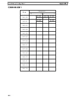 Preview for 137 page of Omron SYSMAC C200H-AD003 Operation Manual