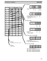 Preview for 138 page of Omron SYSMAC C200H-AD003 Operation Manual