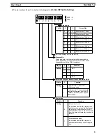 Preview for 17 page of Omron SYSMAC C200H-ASC02 Operation Manual