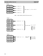 Preview for 137 page of Omron SYSMAC C200H-ASC02 Operation Manual