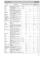 Preview for 150 page of Omron SYSMAC C200H-ASC02 Operation Manual