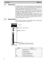 Preview for 16 page of Omron SYSMAC C200H-CT001-V1 Operation Manual