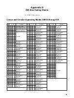 Preview for 105 page of Omron SYSMAC C200H-CT001-V1 Operation Manual