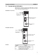 Предварительный просмотр 20 страницы Omron SYSMAC C200H-IDS01-V1 Operation Manual