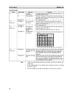 Предварительный просмотр 29 страницы Omron SYSMAC C200H-IDS01-V1 Operation Manual