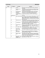 Preview for 30 page of Omron SYSMAC C200H-IDS01-V1 Operation Manual